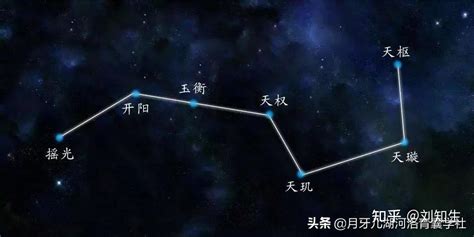 北鬥七星陣